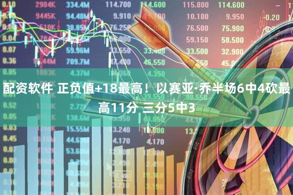 配资软件 正负值+18最高！以赛亚·乔半场6中4砍最高11分 三分5中3